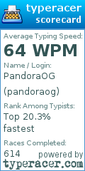 Scorecard for user pandoraog