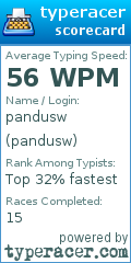Scorecard for user pandusw