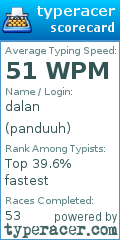 Scorecard for user panduuh