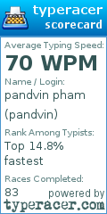 Scorecard for user pandvin