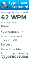 Scorecard for user pangapavan