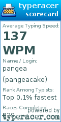 Scorecard for user pangeacake