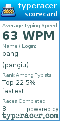 Scorecard for user pangiu