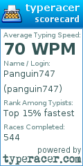 Scorecard for user panguin747