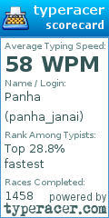 Scorecard for user panha_janai