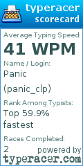 Scorecard for user panic_clp