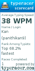 Scorecard for user panithikan9
