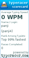 Scorecard for user panji4