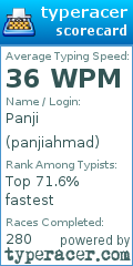 Scorecard for user panjiahmad