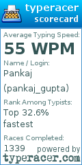 Scorecard for user pankaj_gupta