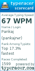 Scorecard for user pankajrwr
