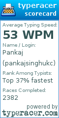 Scorecard for user pankajsinghukc