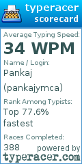 Scorecard for user pankajymca