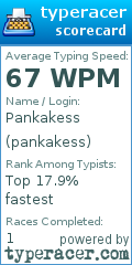 Scorecard for user pankakess