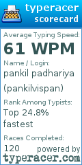 Scorecard for user pankilvispan