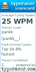 Scorecard for user pankk__
