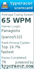 Scorecard for user panos510