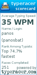 Scorecard for user panosbat