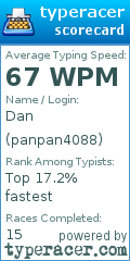 Scorecard for user panpan4088
