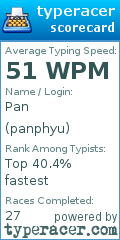 Scorecard for user panphyu