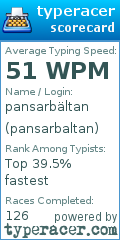 Scorecard for user pansarbaltan