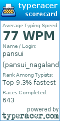 Scorecard for user pansui_nagaland