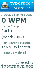 Scorecard for user panth2807