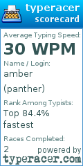 Scorecard for user panther