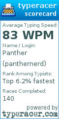 Scorecard for user panthernerd