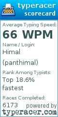 Scorecard for user panthimal