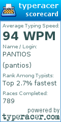 Scorecard for user pantios