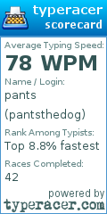 Scorecard for user pantsthedog