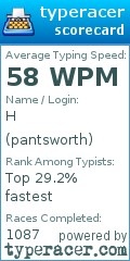 Scorecard for user pantsworth