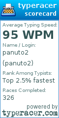 Scorecard for user panuto2