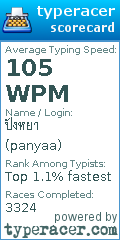 Scorecard for user panyaa