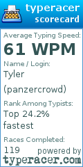 Scorecard for user panzercrowd