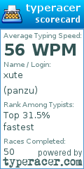 Scorecard for user panzu