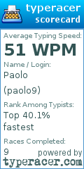 Scorecard for user paolo9