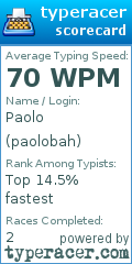Scorecard for user paolobah