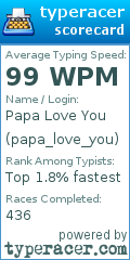 Scorecard for user papa_love_you