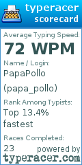 Scorecard for user papa_pollo