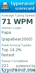 Scorecard for user papabear2000