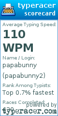 Scorecard for user papabunny2
