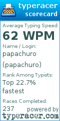 Scorecard for user papachuro