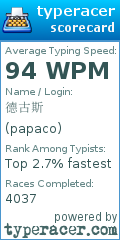 Scorecard for user papaco