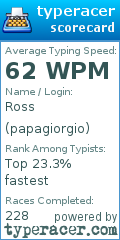 Scorecard for user papagiorgio