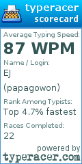 Scorecard for user papagowon
