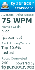 Scorecard for user papainico