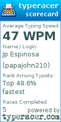 Scorecard for user papajohn210