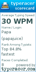 Scorecard for user papajuice